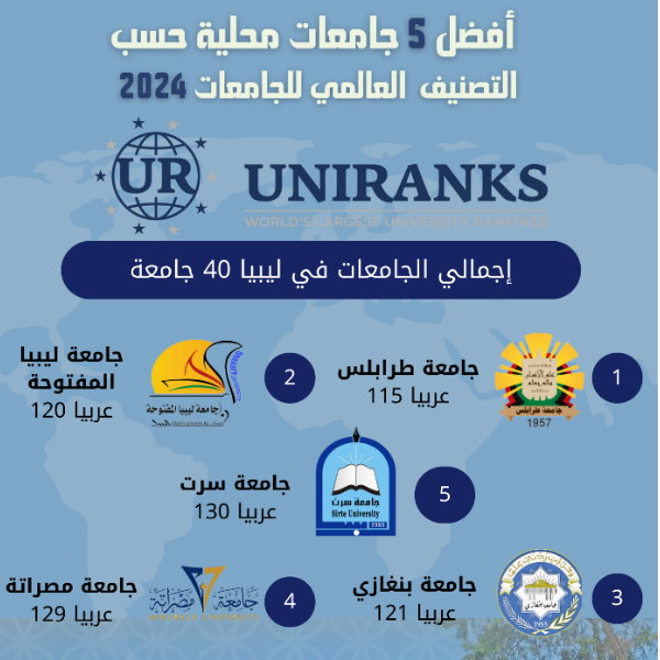 uniranks - 2024 جامعة سرت في أحدث التصنيفات الدولية 