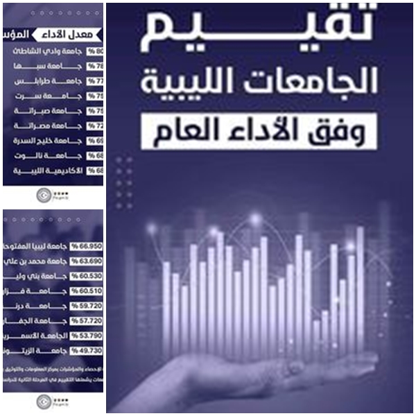 تقييم الجامعات الليبية وفق معدل الأداء العام