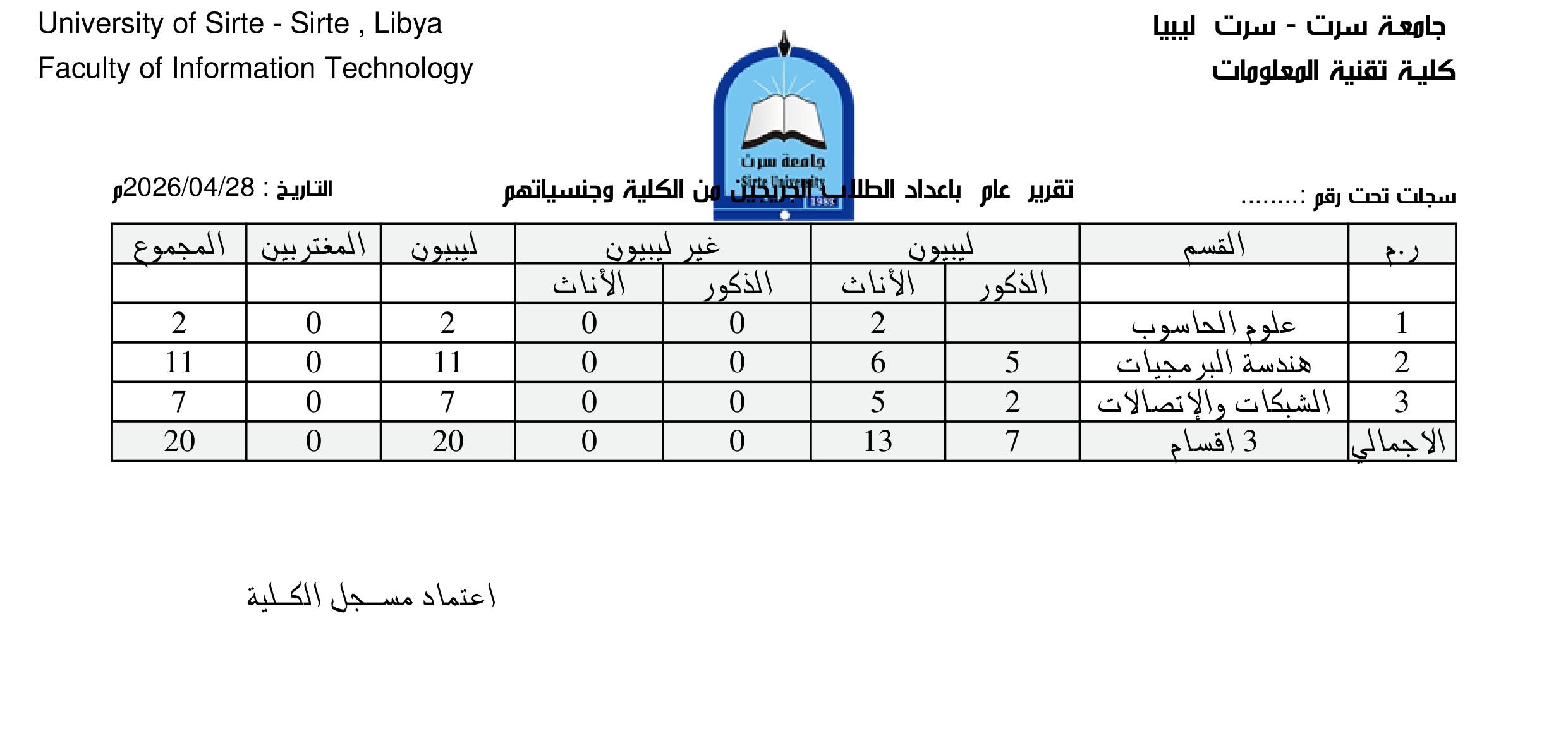 student nat 4